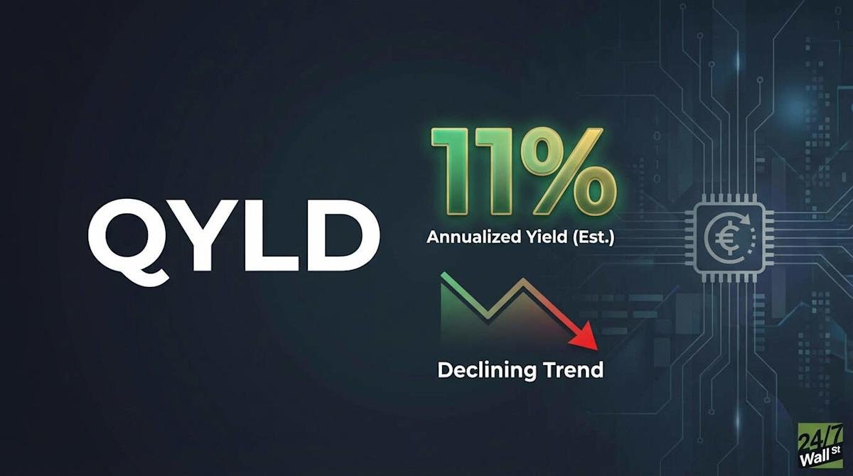QYLD makes Mag 7 Tech shares an 11% dividend yield.