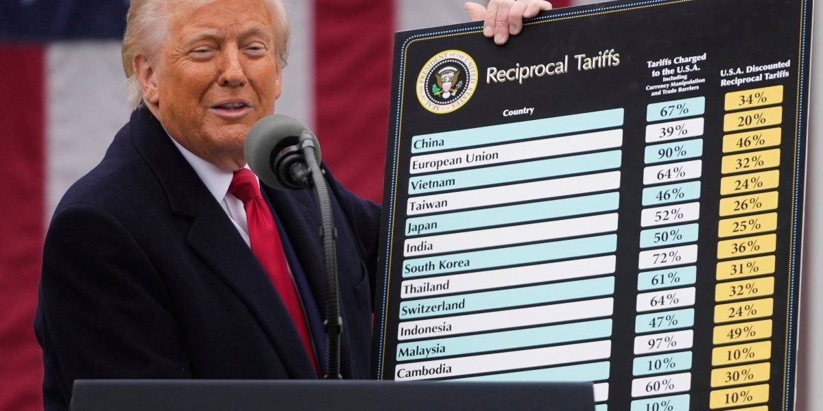 Trump’s TACO tariff parade: Here are all the times he talked a big game and didn’t support it on trade