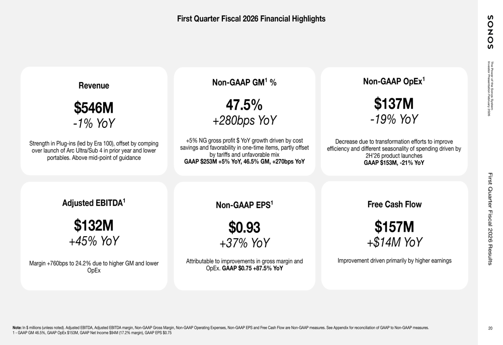 Sonos 1Q26 slides: Profits up 45% despite flat revenue, efficiency pays off