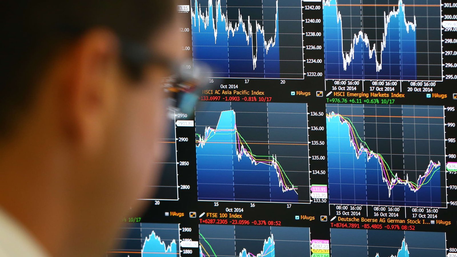 Sotxx 600, FTSE, DAX, CAC, Silver, Gold, Bitcoin