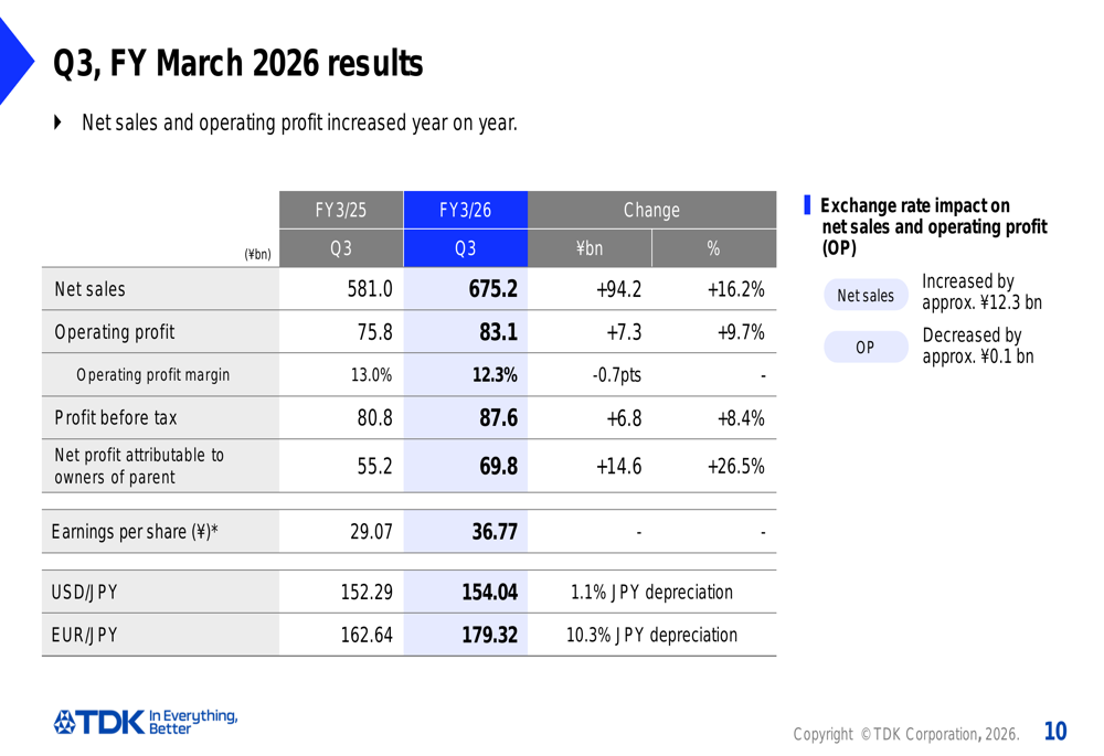 TDK Q3 FY2026 slides: Record sales 26.5% revenue rise, raises guidance