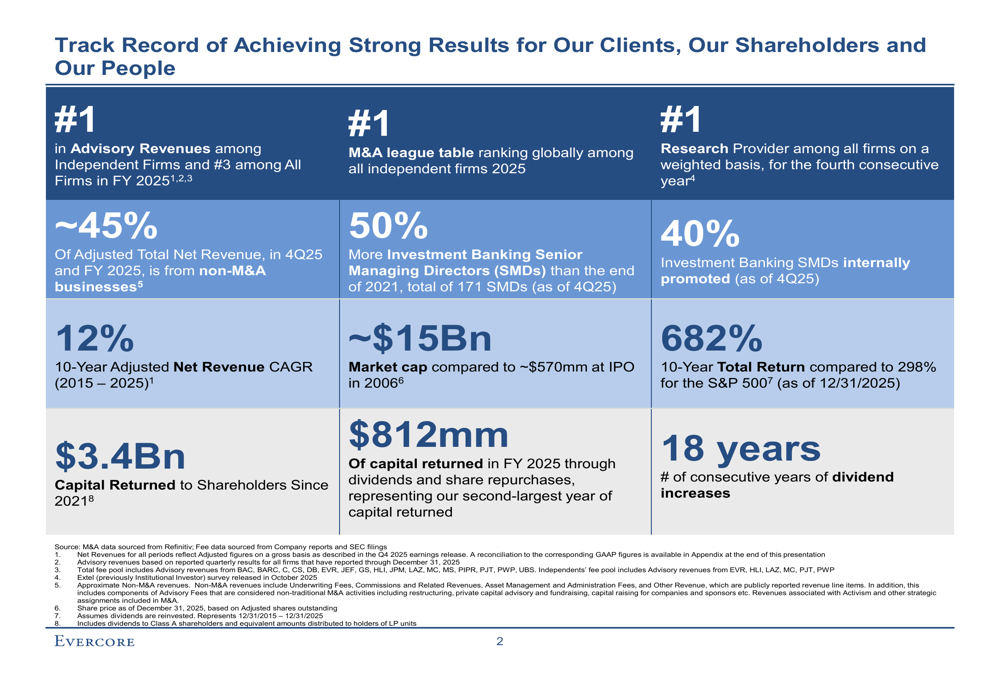 Evercore Q4 2025 presentation: Record revenues and global expansion driving growth