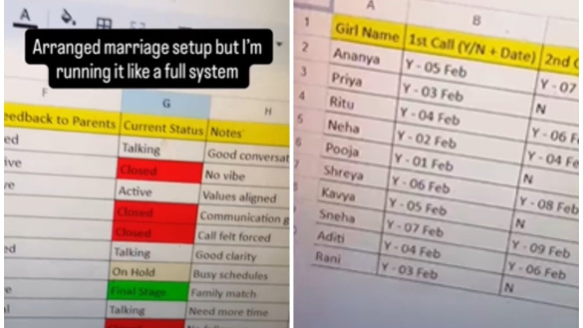 ‘No vibration, aligned values’: Haryana data analyst’s excel sheet on arranged marriage goes viral