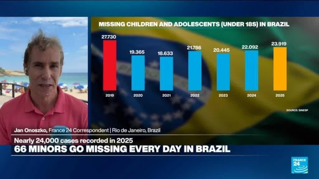 Missing children in Brazil: Technology, community efforts race to find thousands missing