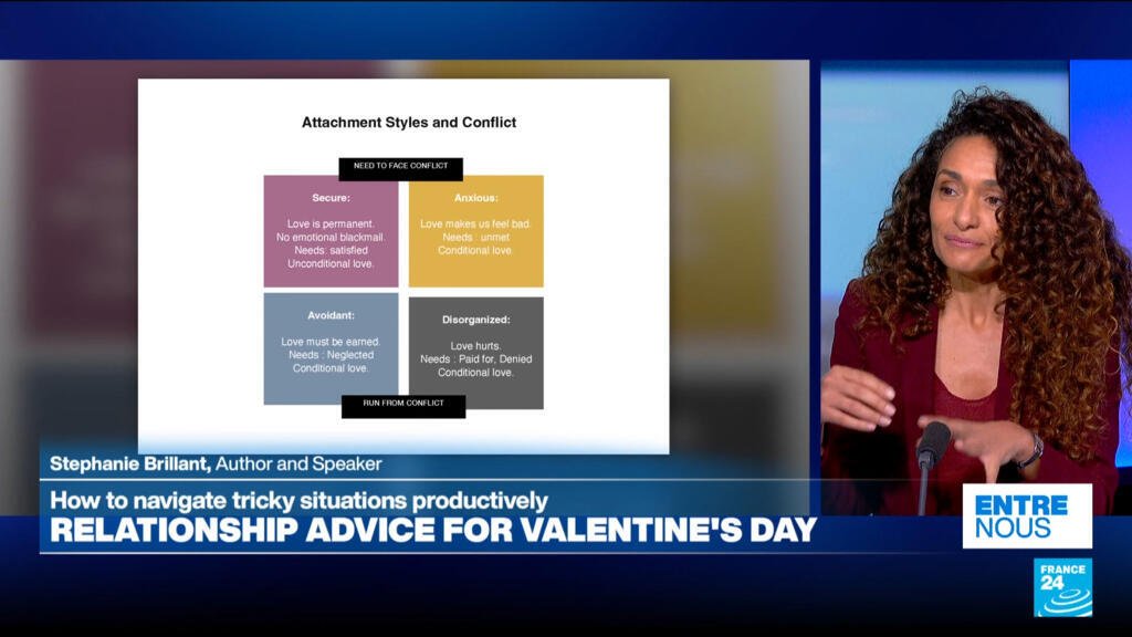 Valentine’s Day Relationship Advice: How to Overcome Conflict