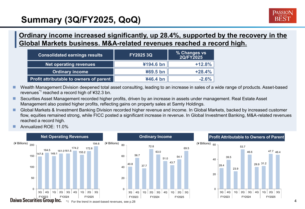 Daiwa Securities Q3 FY2025 slides: base revenue up 28%, revenue misses forecast