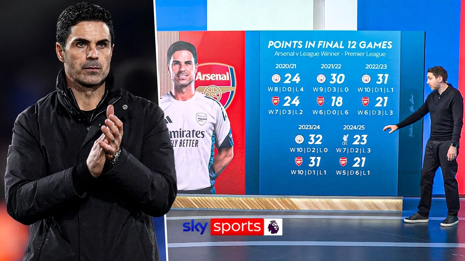 Reason for concern? |How has Arteta’s Arsenal performed in their last 12 Premier League games?