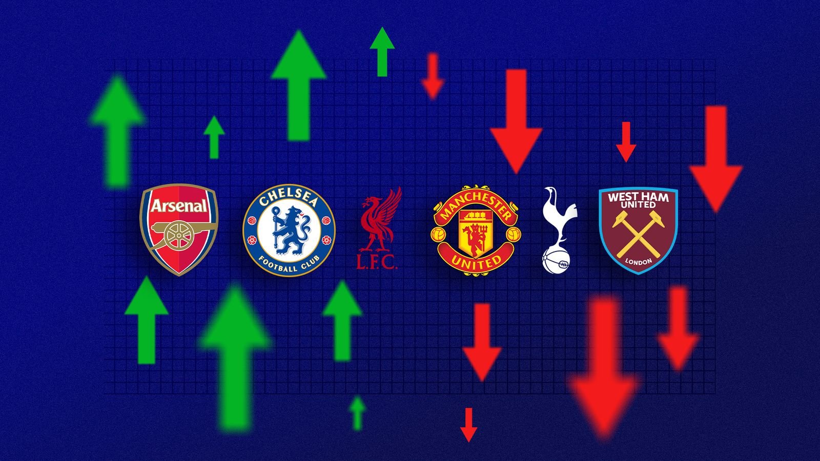 Premier League club finances: What did we learn from the accounts of Arsenal, Chelsea, Liverpool, Manchester United, Tottenham and West Ham? |Football News